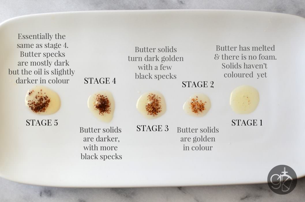 Stages of making brown butter